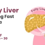 Indians at Higher Risk of Fatty Liver Disease